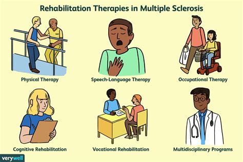 multiple sclerosis therapies